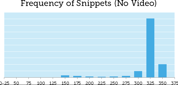 Frequency of Snippets
